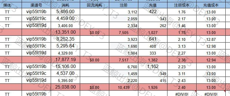 广告数据